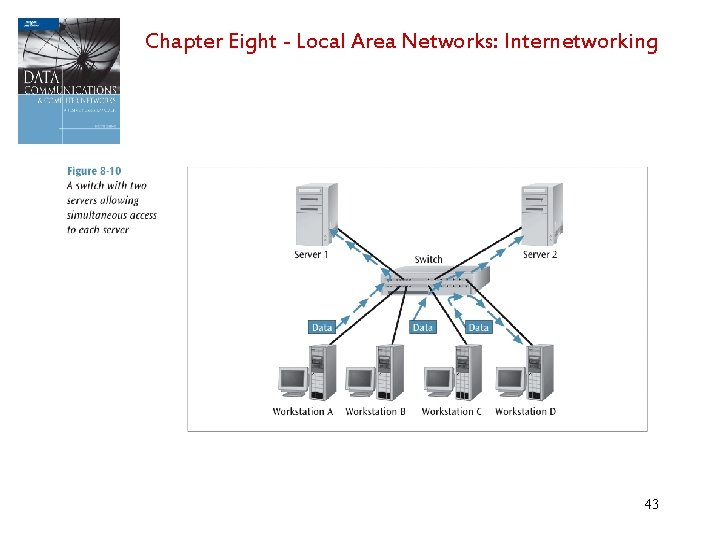 Chapter Eight - Local Area Networks: Internetworking 43 