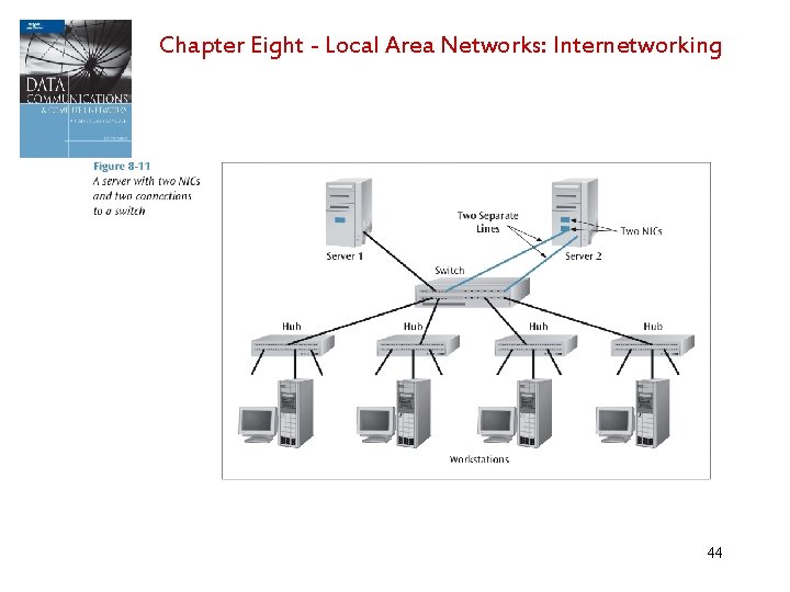 Chapter Eight - Local Area Networks: Internetworking 44 