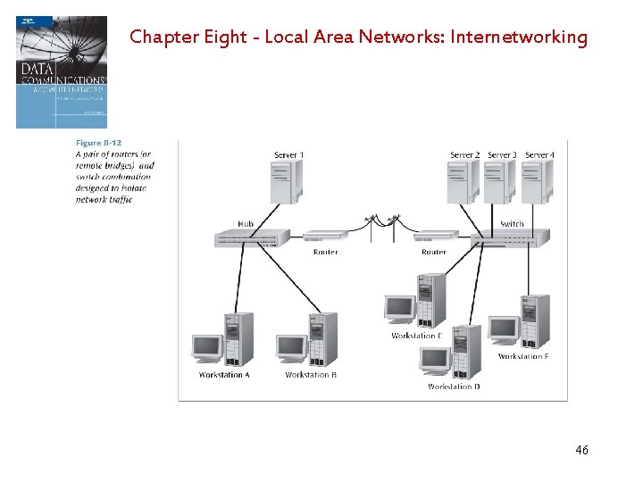 Chapter Eight - Local Area Networks: Internetworking 46 