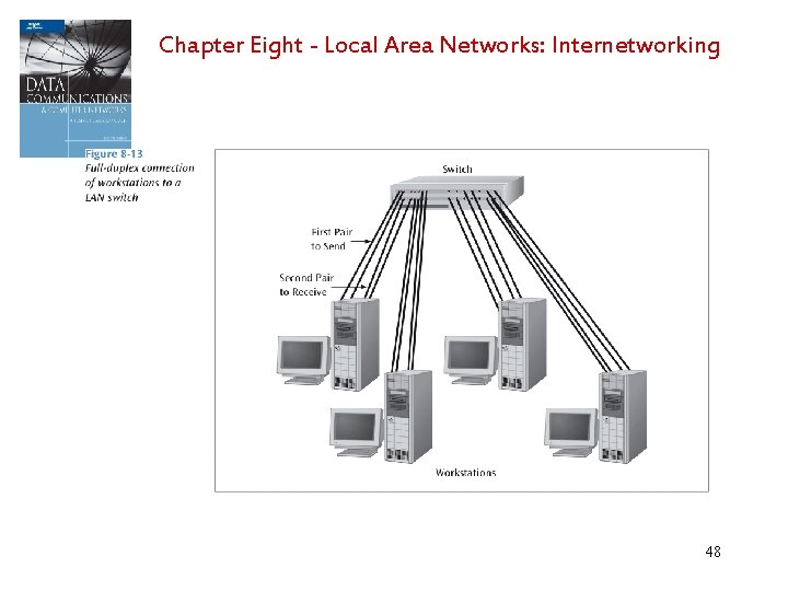Chapter Eight - Local Area Networks: Internetworking 48 