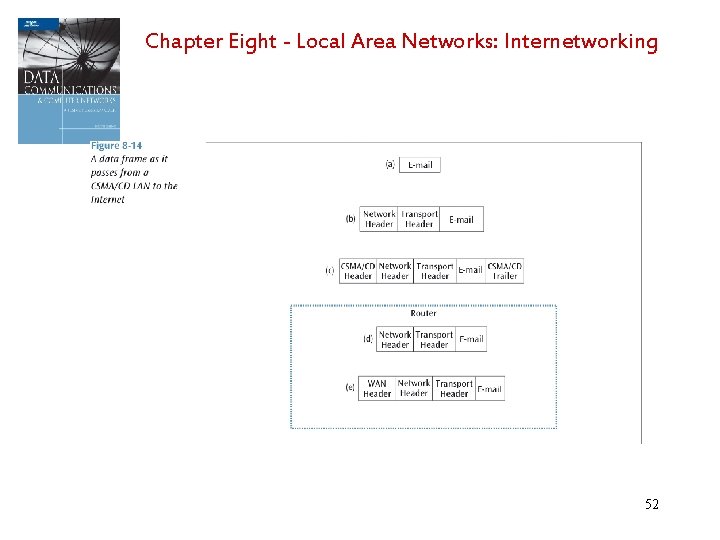 Chapter Eight - Local Area Networks: Internetworking 52 
