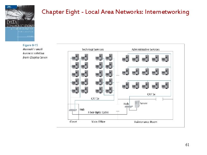 Chapter Eight - Local Area Networks: Internetworking 61 