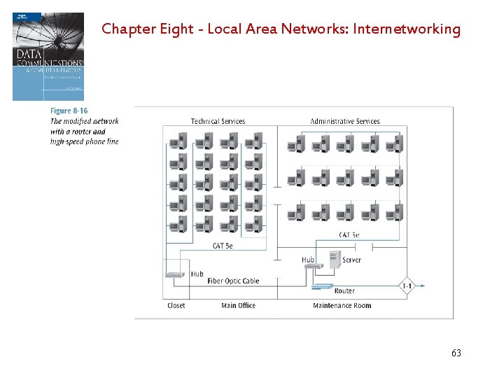 Chapter Eight - Local Area Networks: Internetworking 63 