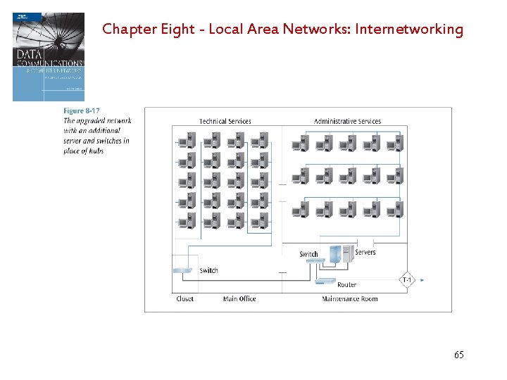 Chapter Eight - Local Area Networks: Internetworking 65 