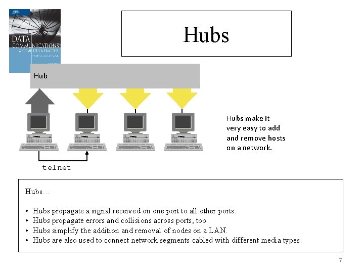 Hubs make it very easy to add and remove hosts on a network. telnet