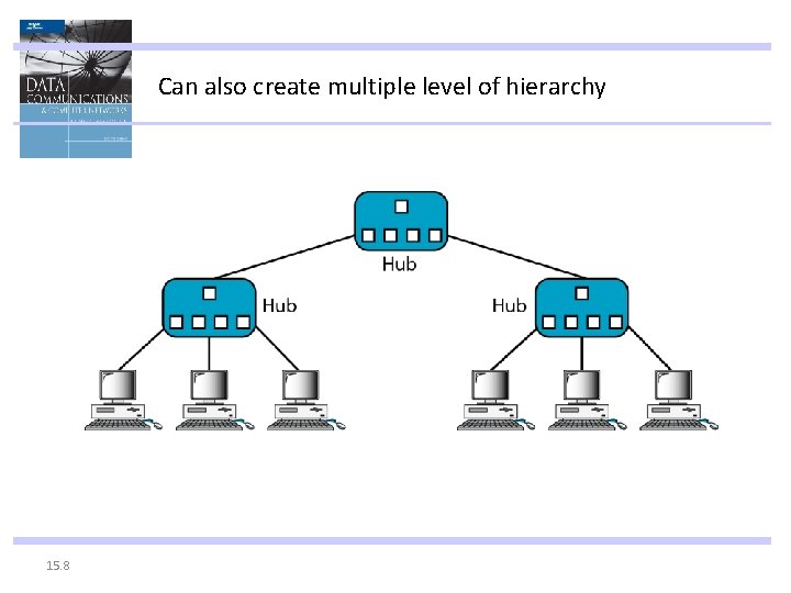 Can also create multiple level of hierarchy 15. 8 