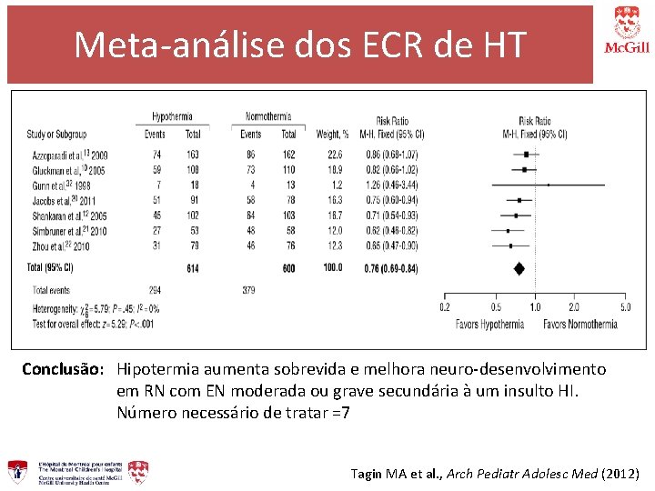 Meta-análise dos ECR de HT Conclusão: Hipotermia aumenta sobrevida e melhora neuro-desenvolvimento em RN