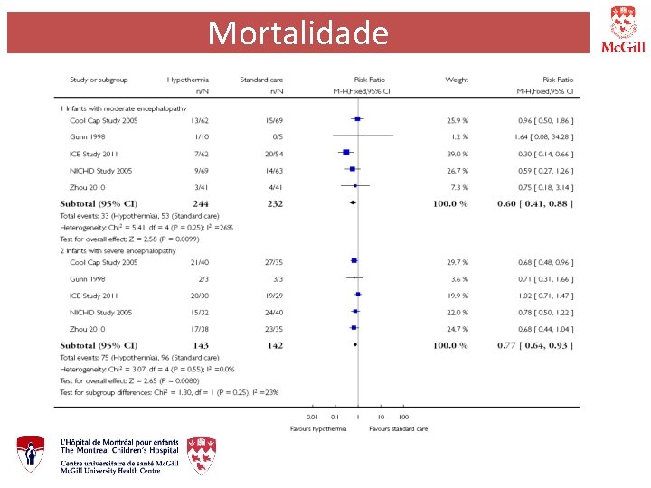 Mortalidade 