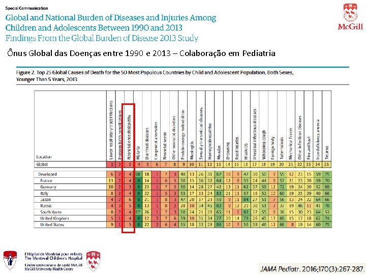 Ônus Global das Doenças entre 1990 e 2013 – Colaboração em Pediatria 