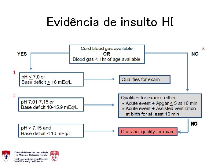 Evidência de insulto HI 3 1 2 NO 