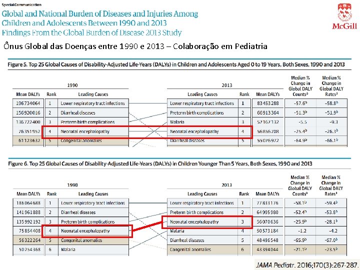 Ônus Global das Doenças entre 1990 e 2013 – Colaboração em Pediatria 