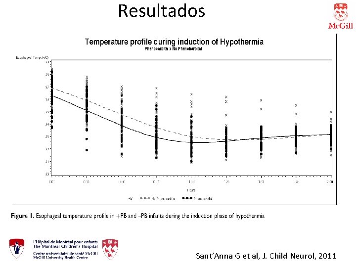 Resultados Sant’Anna G et al, J. Child Neurol, 2011 