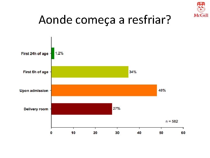 Aonde começa a resfriar? 