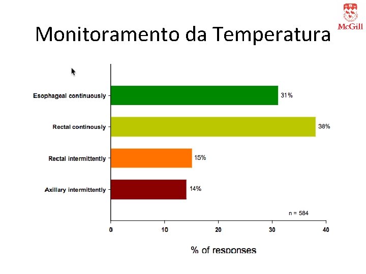 Monitoramento da Temperatura 