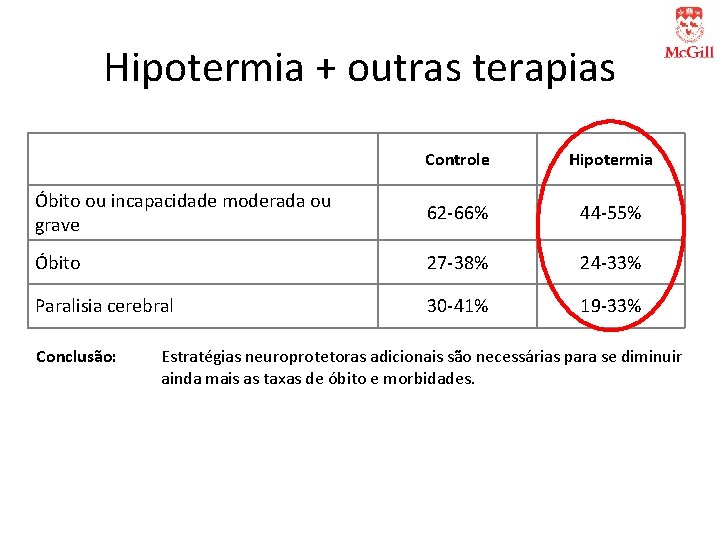 Hipotermia + outras terapias Controle Hipotermia Óbito ou incapacidade moderada ou grave 62 -66%