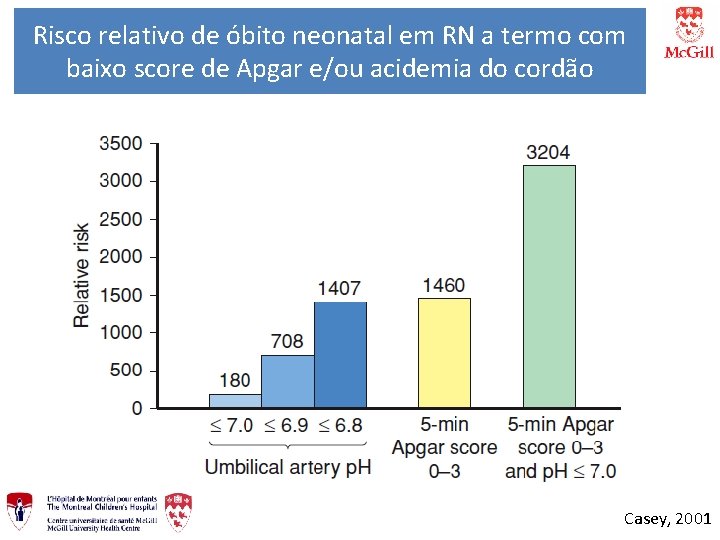 Risco relativo de óbito neonatal em RN a termo com baixo score de Apgar