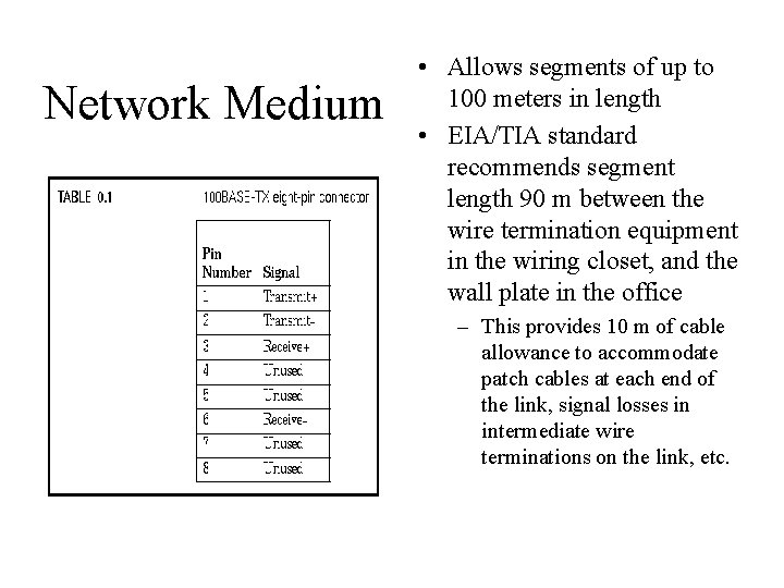 Network Medium • Allows segments of up to 100 meters in length • EIA/TIA