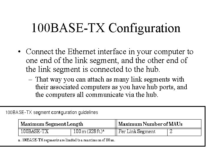 100 BASE-TX Configuration • Connect the Ethernet interface in your computer to one end