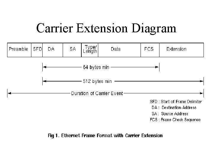 Carrier Extension Diagram 