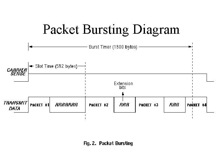 Packet Bursting Diagram 