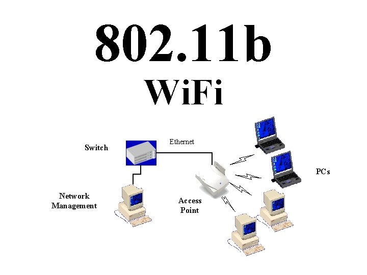 802. 11 b Wi. Fi Switch Ethernet PCs Network Management Access Point 