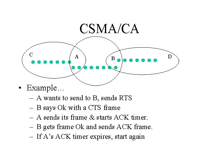 CSMA/CA C A B • Example… – – – A wants to send to