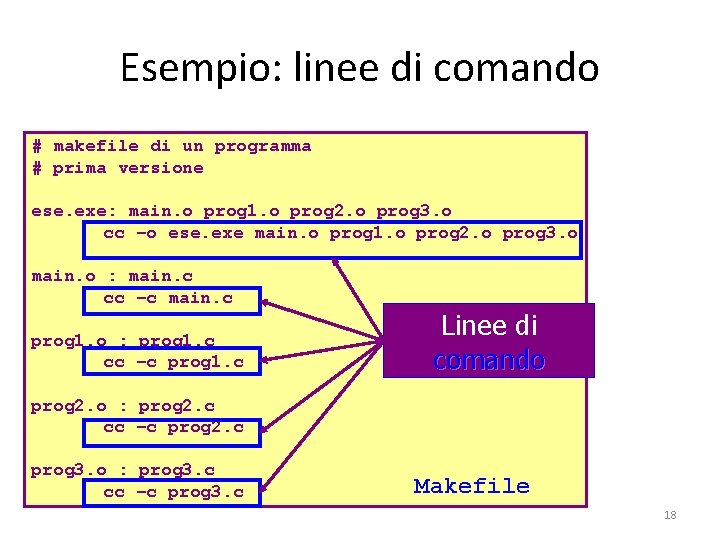 Esempio: linee di comando # makefile di un programma # prima versione ese. exe: