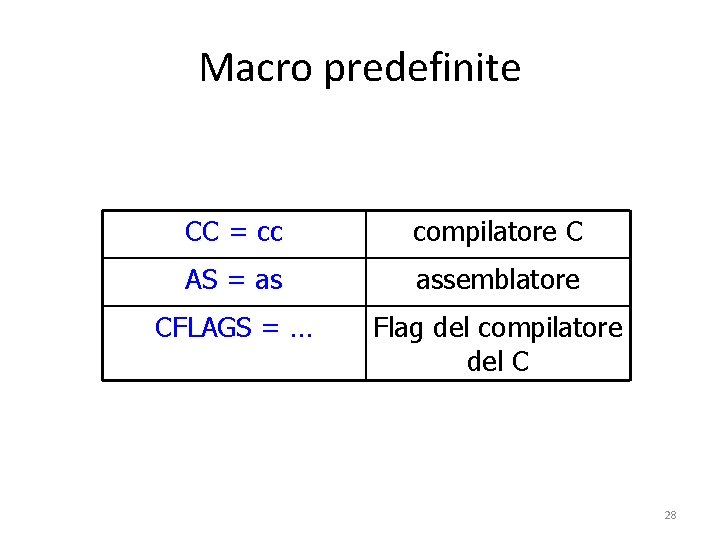 Macro predefinite CC = cc compilatore C AS = as assemblatore CFLAGS = …