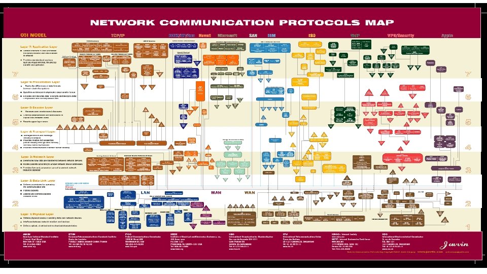 Communication Traffic Analysis Computer Networks Practice 4 traffic filtering traffic analysis