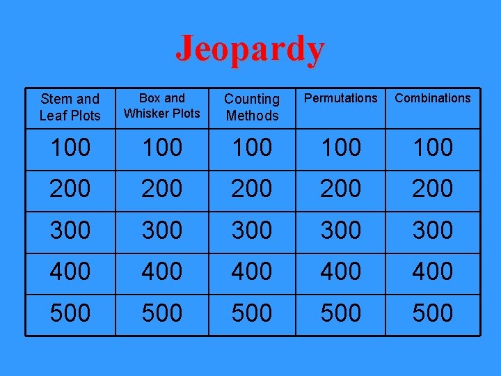 Jeopardy Stem and Leaf Plots Box and Whisker Plots Counting Methods Permutations Combinations 100