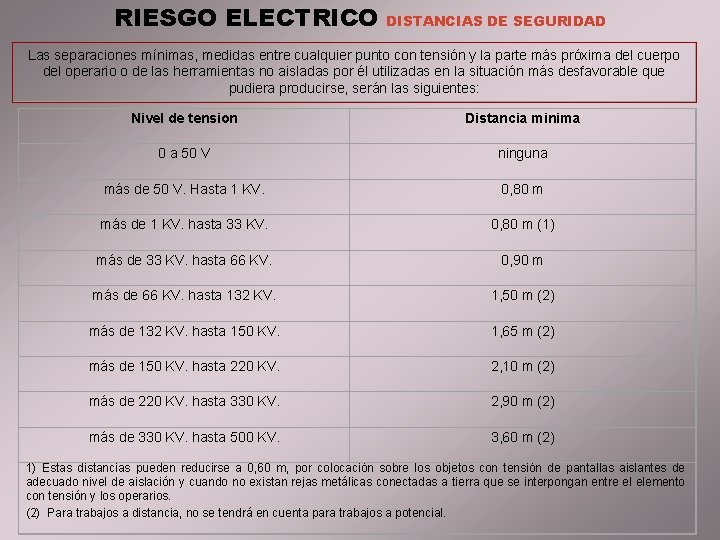 RIESGO ELECTRICO DISTANCIAS DE SEGURIDAD Las separaciones mínimas, medidas entre cualquier punto con tensión