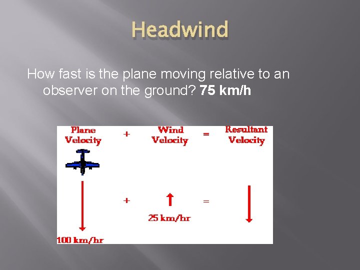 Headwind How fast is the plane moving relative to an observer on the ground?