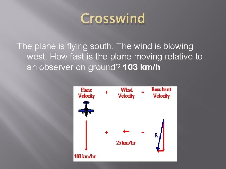 Crosswind The plane is flying south. The wind is blowing west. How fast is
