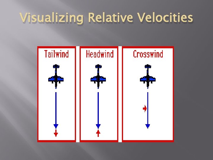 Visualizing Relative Velocities 