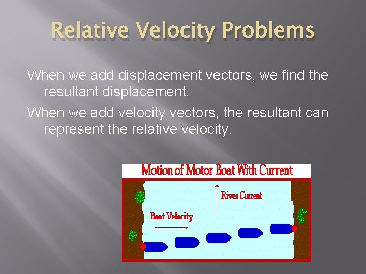 Relative Velocity Problems When we add displacement vectors, we find the resultant displacement. When