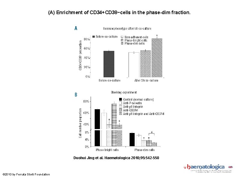 (A) Enrichment of CD 34+CD 38−cells in the phase-dim fraction. Duohui Jing et al.