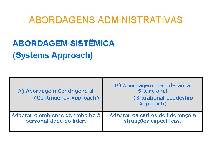 ABORDAGENS ADMINISTRATIVAS ABORDAGEM SISTÊMICA (Systems Approach) A) Abordagem Contingencial (Contingency Approach) Adaptar o ambiente