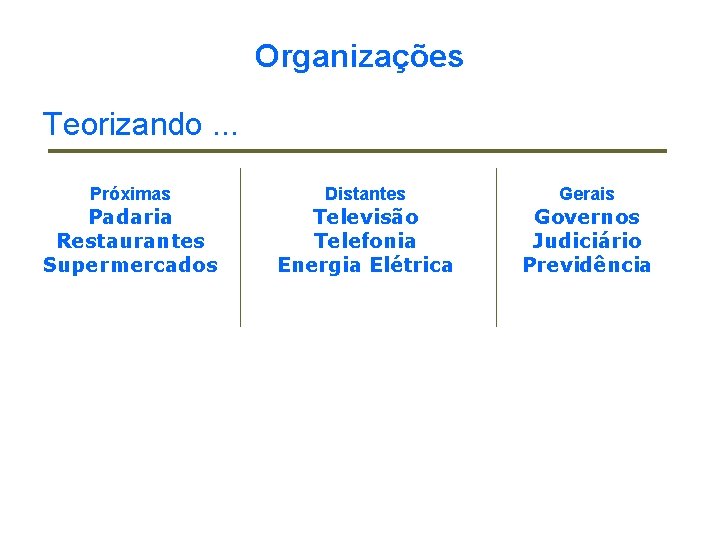 Organizações Teorizando. . . Próximas Distantes Gerais Padaria Restaurantes Supermercados Televisão Telefonia Energia Elétrica