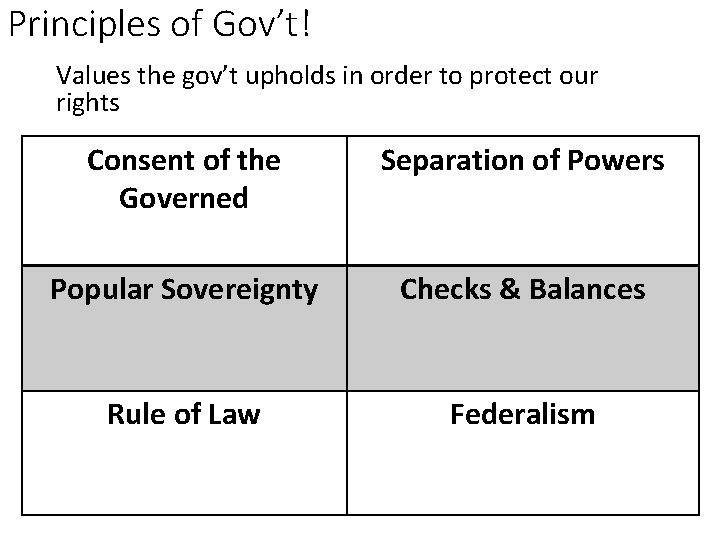Principles of Gov’t! Values the gov’t upholds in order to protect our rights Consent