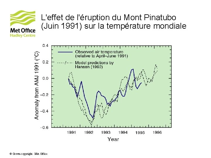 L'effet de l'éruption du Mont Pinatubo (Juin 1991) sur la température mondiale © Crown