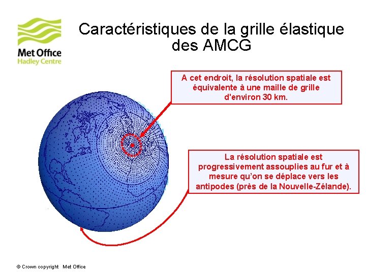 Caractéristiques de la grille élastique des AMCG A cet endroit, la résolution spatiale est Caractéristiques de la grille élastique des AMCG A cet endroit, la résolution spatiale est