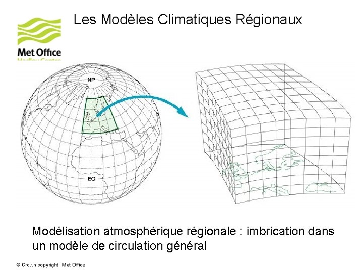 Les Modèles Climatiques Régionaux Modélisation atmosphérique régionale : imbrication dans un modèle de circulation Les Modèles Climatiques Régionaux Modélisation atmosphérique régionale : imbrication dans un modèle de circulation