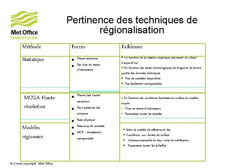 Pertinence des techniques de régionalisation Méthode Forces Faiblesses Statistique · Haute résolution · Pas