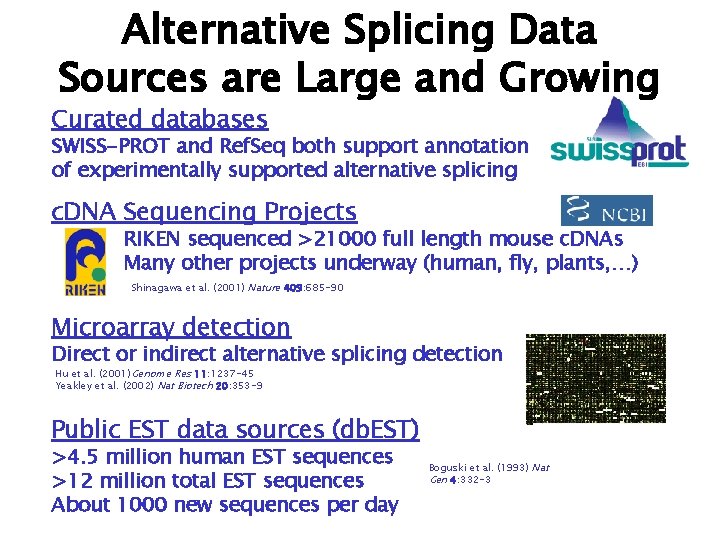 Alternative Splicing Data Sources are Large and Growing Curated databases SWISS-PROT and Ref. Seq