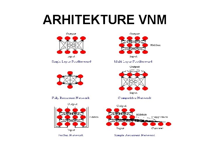 ARHITEKTURE VNM 