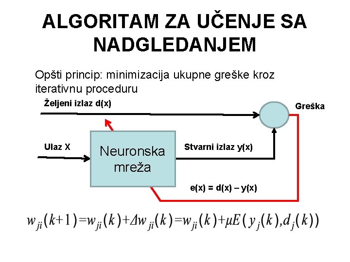 ALGORITAM ZA UČENJE SA NADGLEDANJEM Opšti princip: minimizacija ukupne greške kroz iterativnu proceduru Željeni