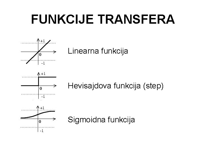 FUNKCIJE TRANSFERA Linearna funkcija Hevisajdova funkcija (step) Sigmoidna funkcija 