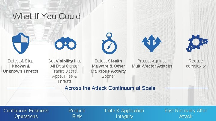 What If You Could Detect & Stop Known & Unknown Threats Get Visibility Into