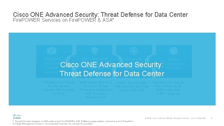 Cisco ONE Advanced Security: Threat Defense for Data Center Fire. POWER Services on Fire.