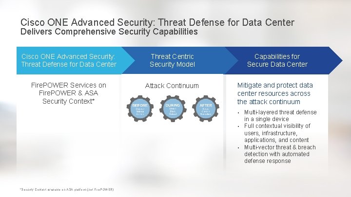 Cisco ONE Advanced Security: Threat Defense for Data Center Delivers Comprehensive Security Capabilities Cisco